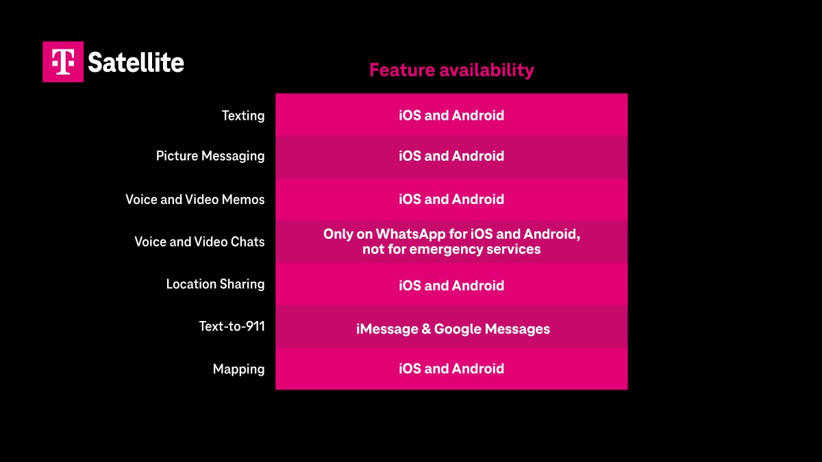 T-Mobile es un soporte T-Satellite fuertemente compatible con las terceras aplicaciones