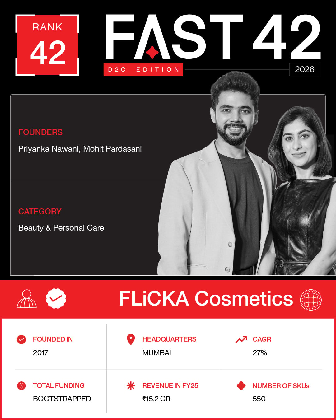 Cómo FLiCKA Cosmetics aumentó a ₹ 15,2 Cr siguiendo las etapas de la base