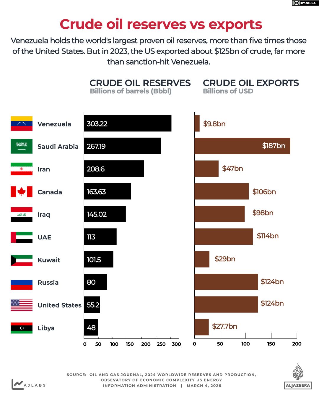 INTERACTIVE_IRAN_GCC_HII Y GAS-CRUDO_OIL_MARCH4_2026