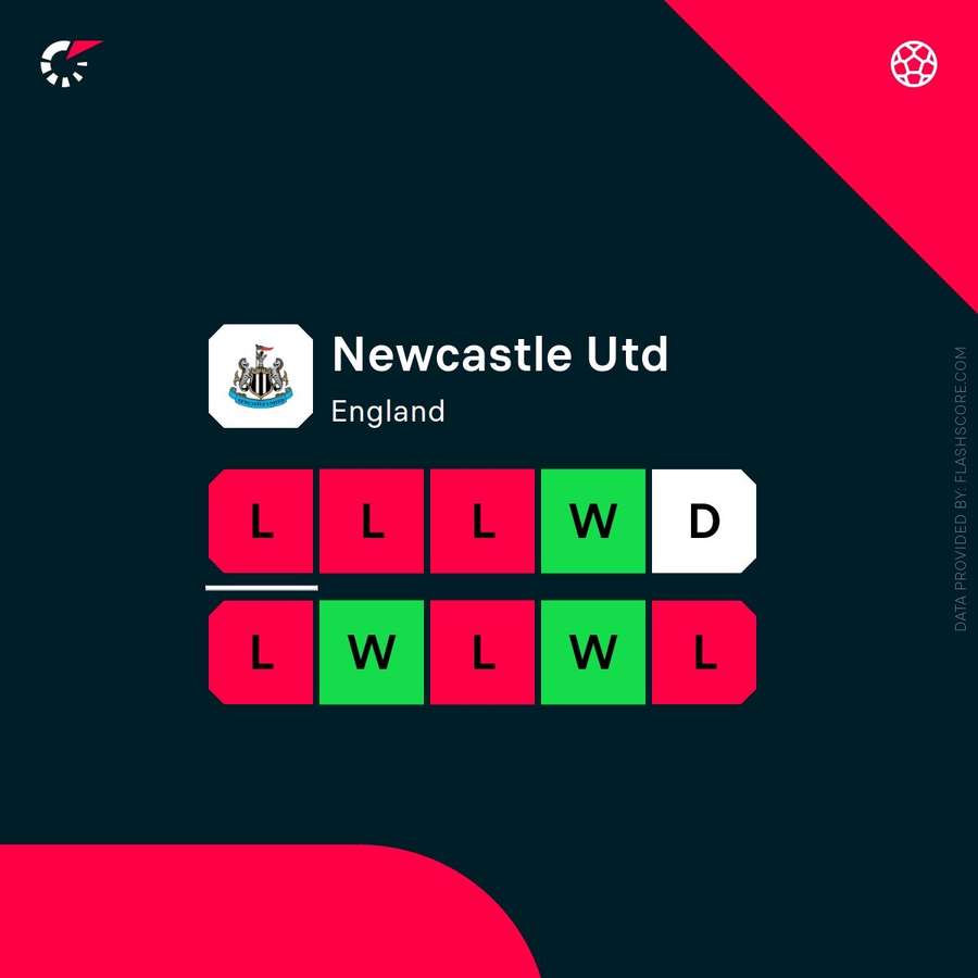 Así luce Newcastle ahora Así luce Newcastle ahora